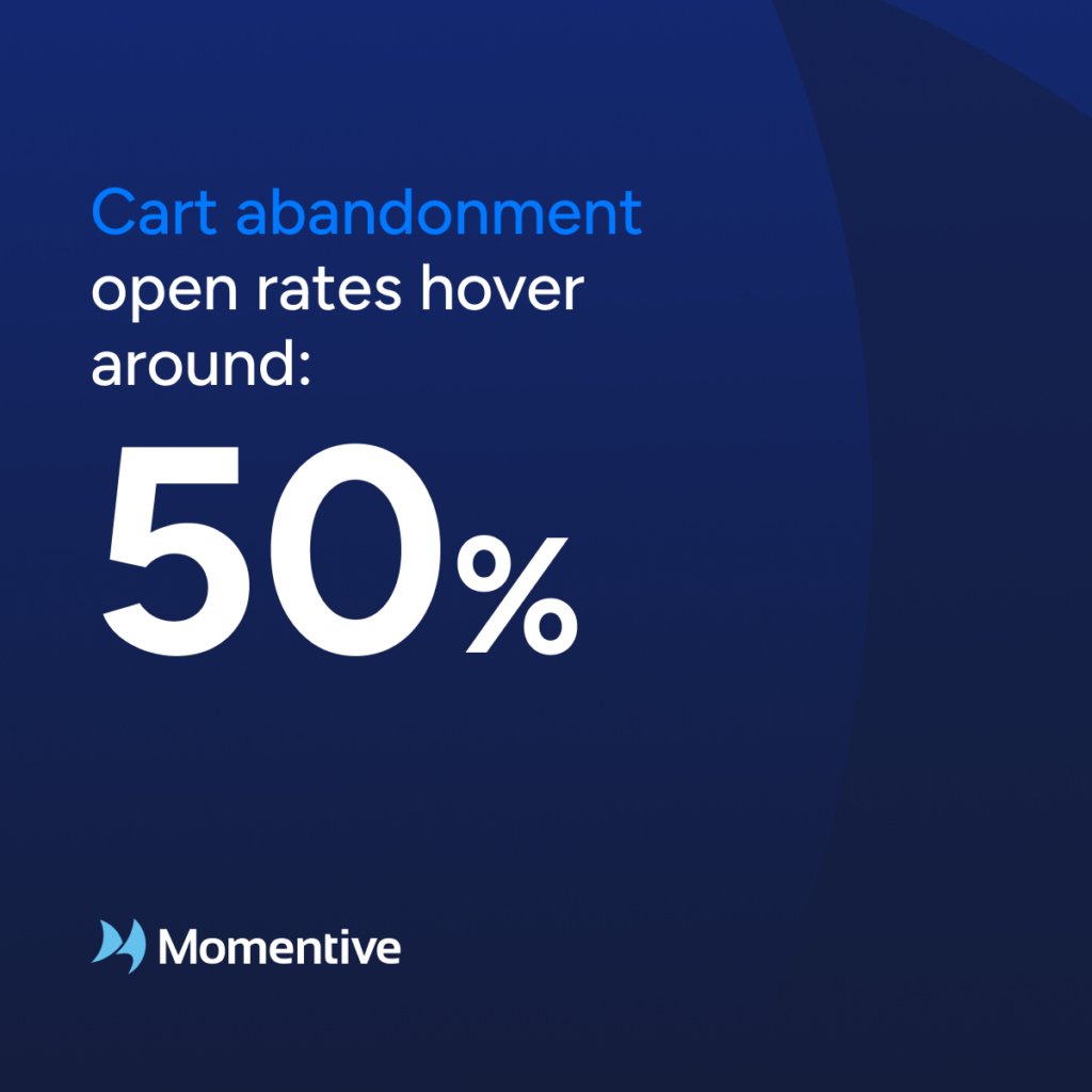 Cart abandonment open rates hover around 50%.